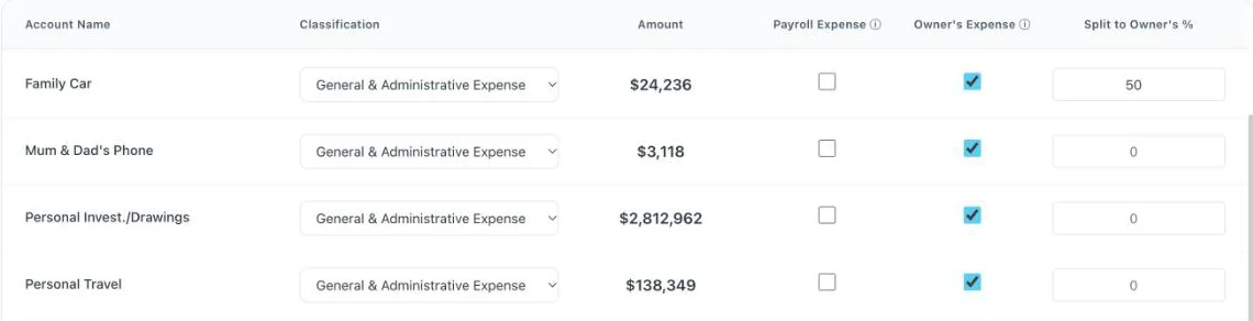 Four accounts ticked as owner’s expenses: Family Car split 50%, Mum and Dad’s Phone, Personal Investments and Drawings, and Personal Travel.